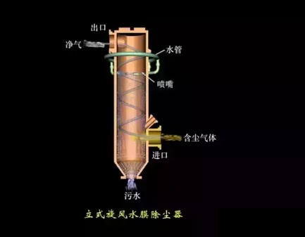 立式旋風(fēng)水膜除塵器