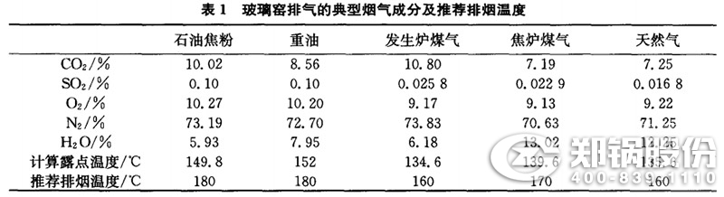 表1-玻璃窯排氣的典型煙氣成分及推薦排煙溫度.jpg