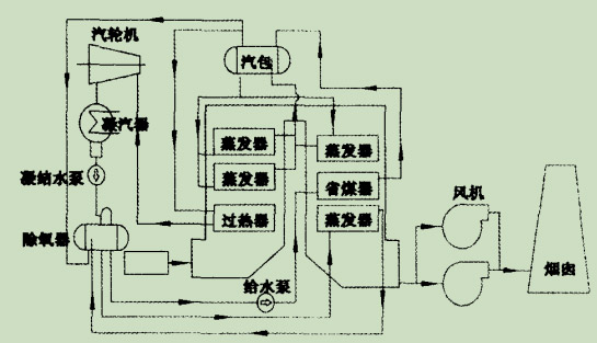 圖2雙壓自除氧系統(tǒng)