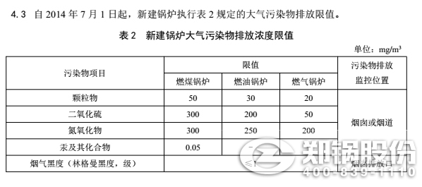 福建鍋爐污染排放標(biāo)準(zhǔn)