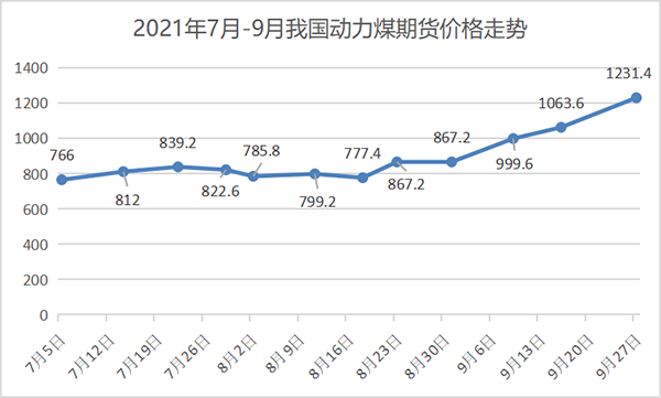 煤炭?jī)r(jià)格.png