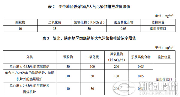 陜西燃?xì)忮仩t排放標(biāo)準(zhǔn)