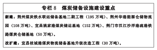 專欄8-煤炭儲備設(shè)施建設(shè)重點(diǎn).png