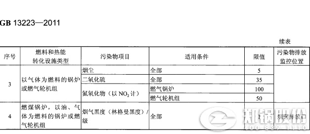 哈爾濱燃煤發(fā)電鍋爐排放標(biāo)準(zhǔn)