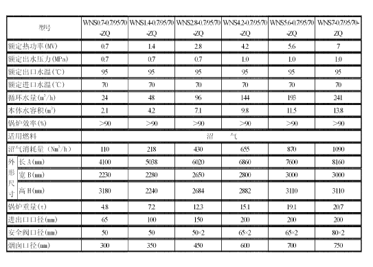 沼氣鍋爐價(jià)格選型