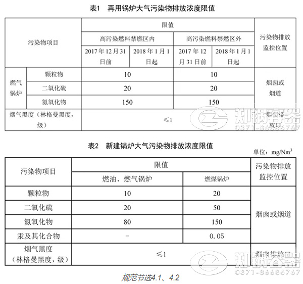 天津2018最新的鍋爐污染排放標(biāo)準(zhǔn)