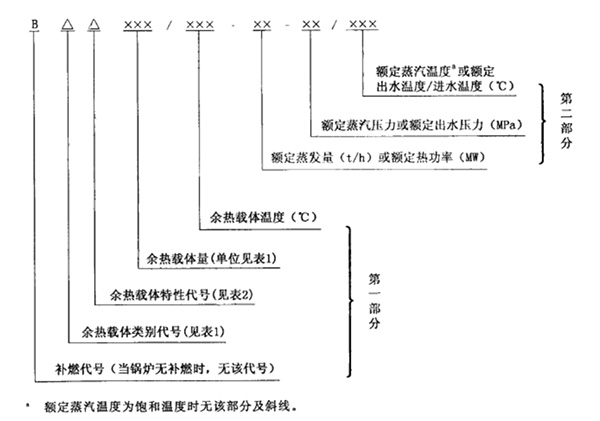 余熱鍋爐產(chǎn)品型號解析.jpg